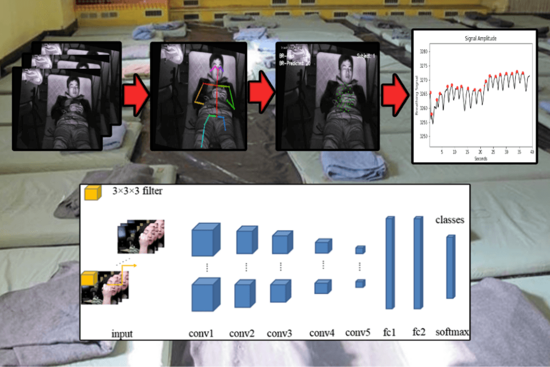 Detect Breathing Problems with Deep Learning